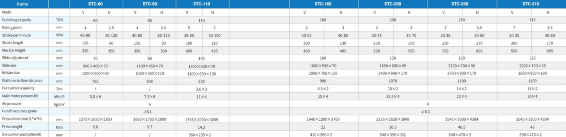 STC-160