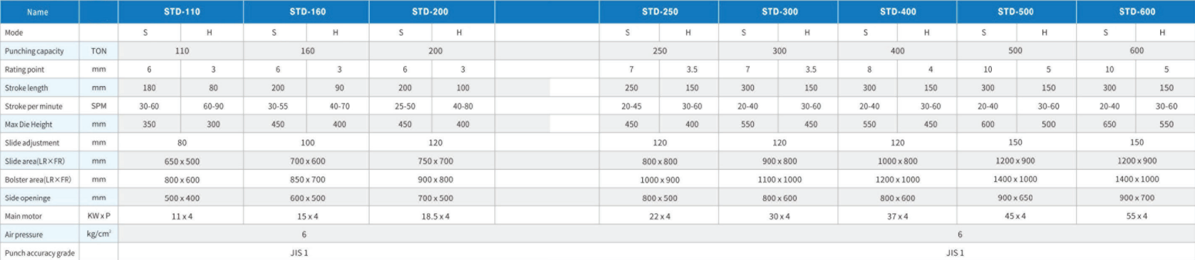 STD-630