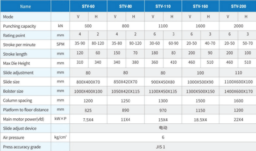 STV-110